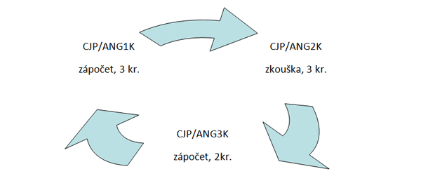 KS - modelová situace 1