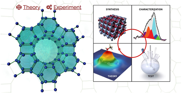 (c)2016 Center for Interface Science and Catalysis