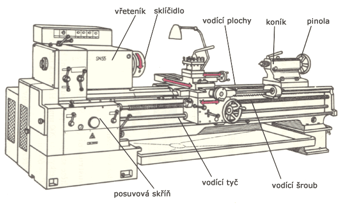 Obrzek univerzlnho hrotovho soustruhu SU18/2000A