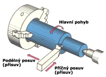 Kinematika