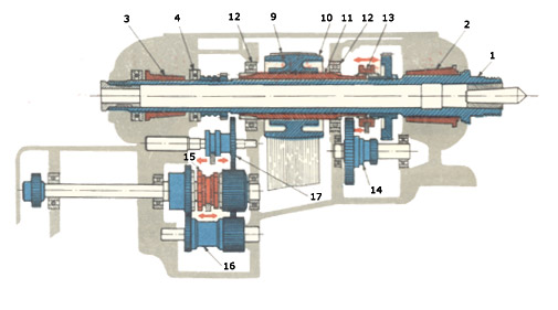 Vetenk soustruhu SV 18R