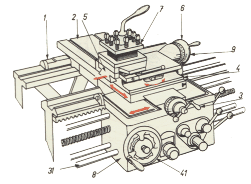 Suport soustruhu SV 18R