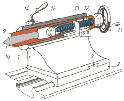 Konk soustruhu SV 18R