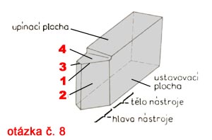 Na obrzku je soustrunick n, piate k slm sprvn oznaen