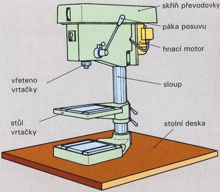 Schméma stolní vrtačky