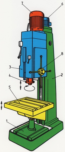 Schméma stolní vrtačky