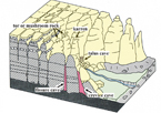 Landscapes and Landforms of the Czech Republic