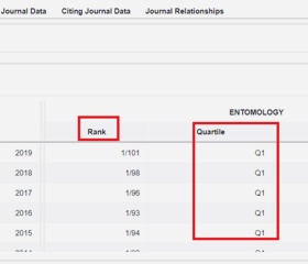 Journal Citation Reports (JCR)  - u daného časopisu v záložce „Rank“.