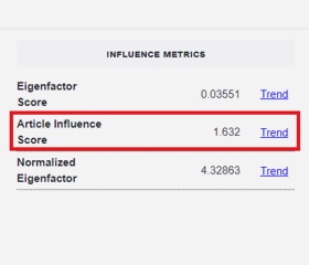 Hodnotu Article Influence Score časopisu lze najít v Journal Citation Reports (JCR) (Key indicators).