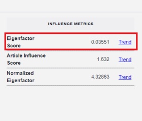 Hodnotu Eigenfactor Score časopisu lze najít v Journal Citation Reports (JCR) (Key indicators).