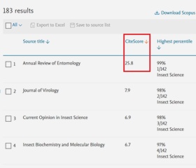 CiteScore lze zjistit u konkrétního časopisu v databázi Scopus nebo u konkrétního článku.