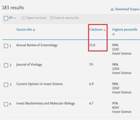 CiteScore lze zjistit u konkrétního časopisu v databázi Scopus nebo u konkrétního článku.