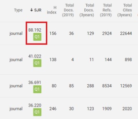 Kvartil lze zjistit u konkrétního časopisu na portále Scimago Journal & Country Rank.